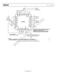 ADN2848ACPZ-32-RL7 Datasheet Page 10
