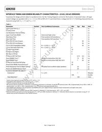 ADN2850BCPZ250-RL7 Datasheet Page 6