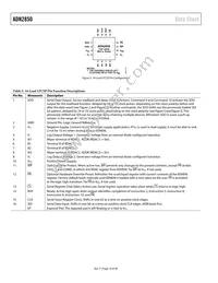 ADN2850BCPZ250-RL7 Datasheet Page 10