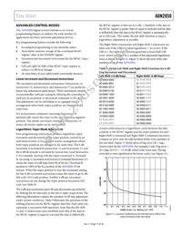 ADN2850BCPZ250-RL7 Datasheet Page 19