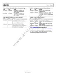 ADN2850BCPZ250-RL7 Datasheet Page 22