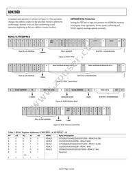 ADN2860ACPZ250-RL7 Datasheet Page 12