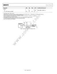 ADN2870ACPZ-RL7 Datasheet Page 4