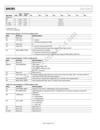 ADN2905ACPZ-RL7 Datasheet Page 12