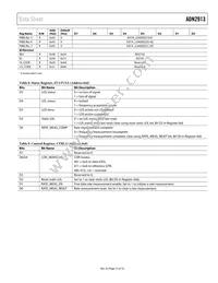 ADN2913ACPZ-RL7 Datasheet Page 15