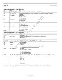 ADN2913ACPZ-RL7 Datasheet Page 16