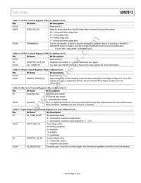 ADN2913ACPZ-RL7 Datasheet Page 17