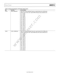 ADN2913ACPZ-RL7 Datasheet Page 19