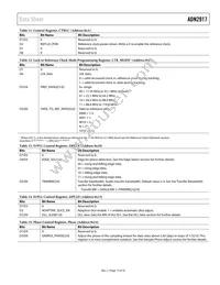 ADN2917ACPZ-RL7 Datasheet Page 15