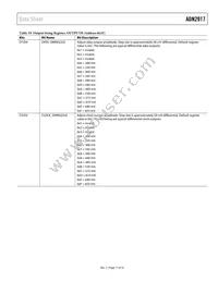 ADN2917ACPZ-RL7 Datasheet Page 17