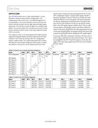 ADN4600ACPZ-R7 Datasheet Page 15