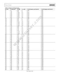 ADN4600ACPZ-R7 Datasheet Page 17