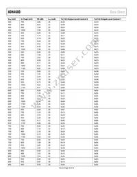 ADN4600ACPZ-R7 Datasheet Page 18