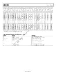 ADN4600ACPZ-R7 Datasheet Page 20