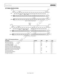 ADN4604ASVZ-RL Datasheet Page 5