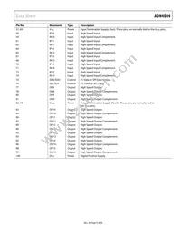 ADN4604ASVZ-RL Datasheet Page 9