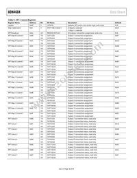 ADN4604ASVZ-RL Datasheet Page 18