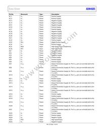 ADN4605ABPZ Datasheet Page 15