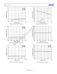 ADN4605ABPZ Datasheet Page 21