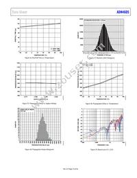 ADN4605ABPZ Datasheet Page 23