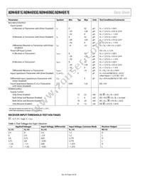 ADN4696EBRZ-RL7 Datasheet Page 4