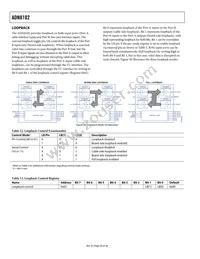 ADN8102ACPZ Datasheet Page 20