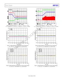 ADP1031ACPZ-3-R7 Datasheet Page 15