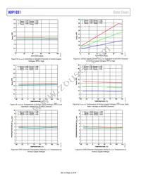 ADP1031ACPZ-3-R7 Datasheet Page 22