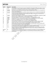 ADP1043AACPZ-R7 Datasheet Page 10