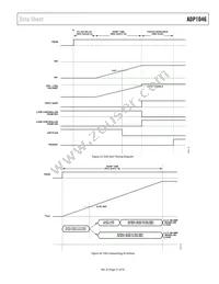 ADP1046ACPZ-R7 Datasheet Page 21