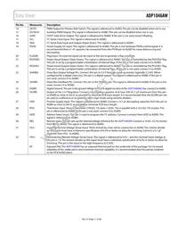 ADP1046AWACPZ-R7 Datasheet Page 11