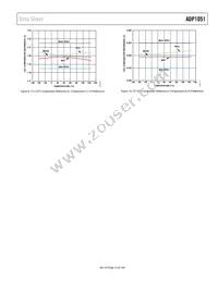 ADP1051ACPZ-RL Datasheet Page 13