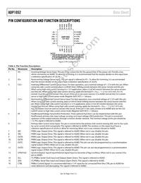 ADP1052ACPZ-R7 Datasheet Page 10
