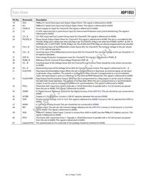 ADP1053ACPZ-RL Datasheet Page 11