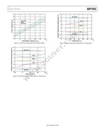 ADP1055ACPZ-RL Datasheet Page 15