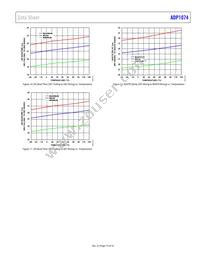 ADP1074ARWZ-RL Datasheet Page 15