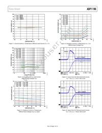 ADP1196ACBZ-R7 Datasheet Page 7