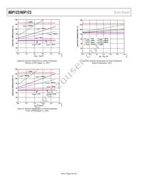 ADP122AUJZ-1.8-R7 Datasheet Page 16