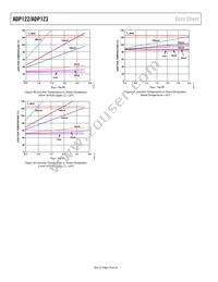 ADP122AUJZ-1.8-R7 Datasheet Page 18