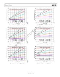 ADP151ACPZ-1.5-R7 Datasheet Page 17