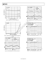 ADP1610ARMZ-R7 Datasheet Page 8