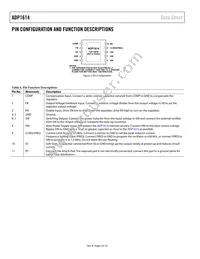 ADP1614ACPZ-650-R7 Datasheet Page 6