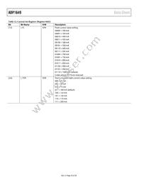 ADP1649ACBZ-R7 Datasheet Page 20
