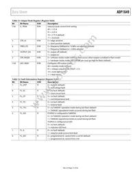 ADP1649ACBZ-R7 Datasheet Page 21