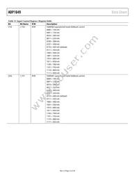 ADP1649ACBZ-R7 Datasheet Page 22