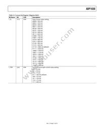 ADP1650ACBZ-R7 Datasheet Page 21
