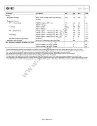 ADP1653ACPZ-R7 Datasheet Page 4