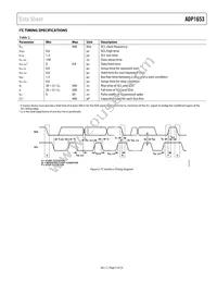 ADP1653ACPZ-R7 Datasheet Page 5