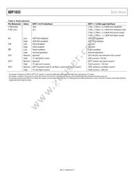 ADP1653ACPZ-R7 Datasheet Page 8