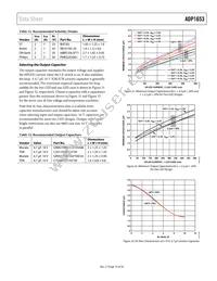 ADP1653ACPZ-R7 Datasheet Page 19